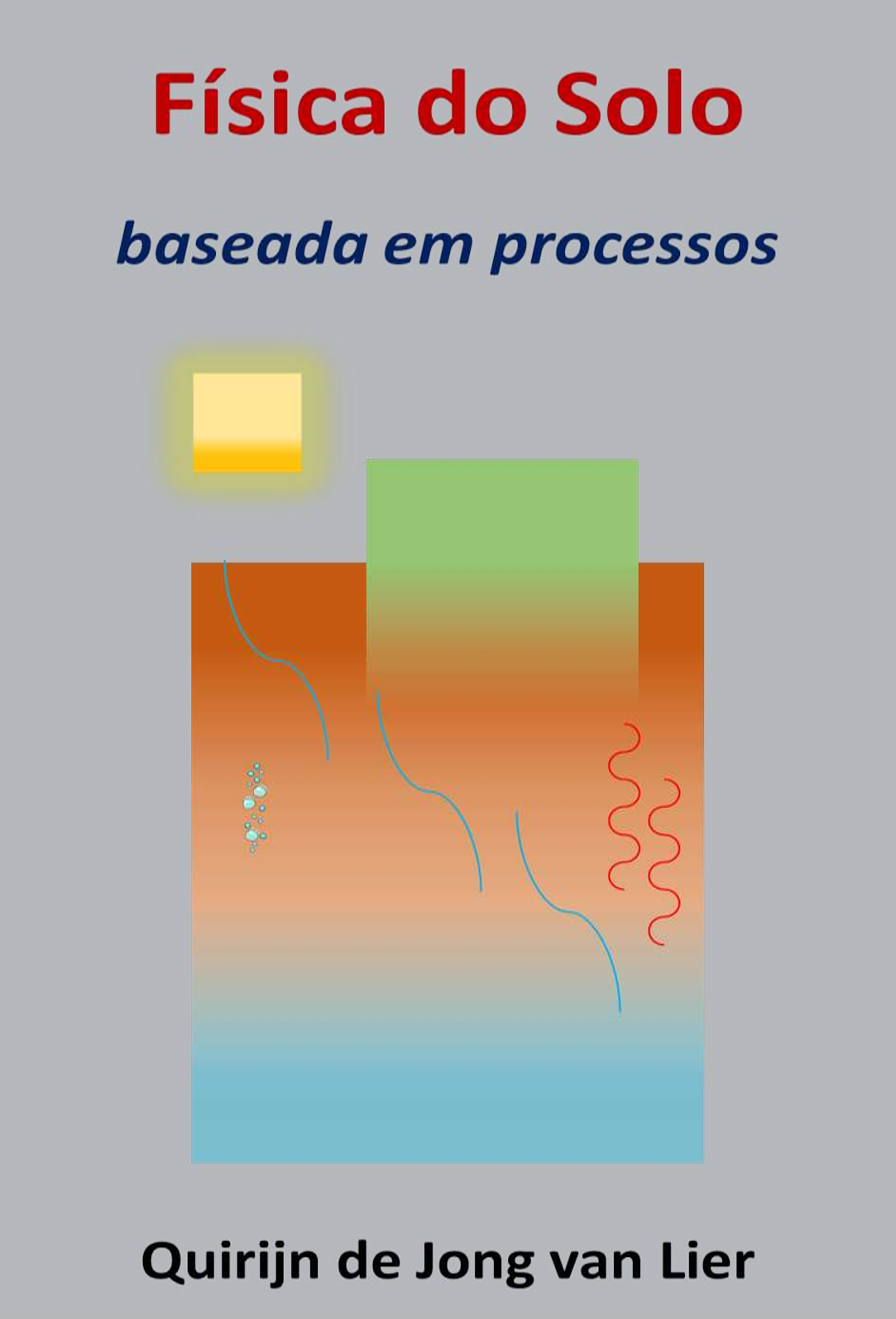 Física do solo baseada em processos